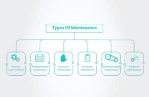 5 Condition-Based Maintenance Benefits