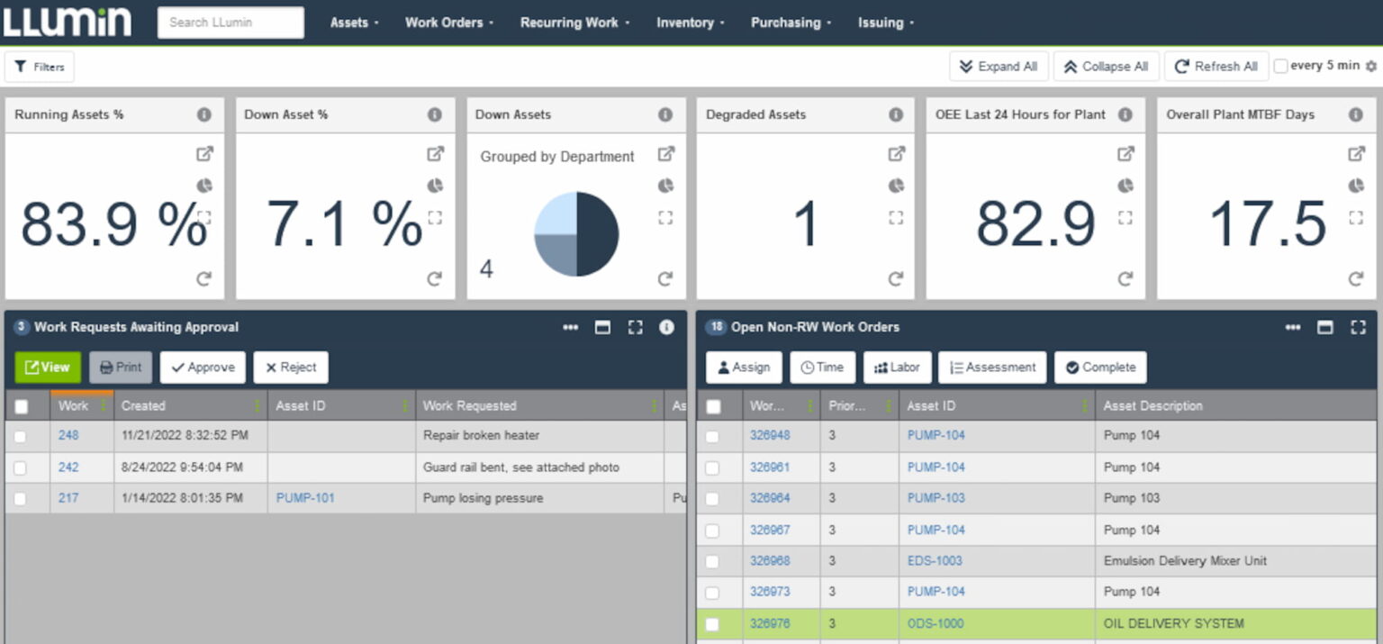 How To Choose CMMS Software? Key Considerations | LLumin