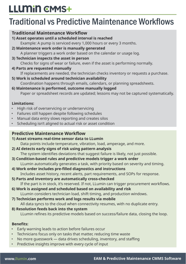 A downloadable comparison sheet explaining the features and limitations of traditional maintenance workflows in a dark blue box in the top half and the features and benefits of predictive maintenance workflows in a bright green box on the bottom half, with the LLumin logo in the top left.